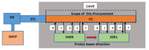 Cryo-Distribution-System-FERMILAB-PIP-II-768x260